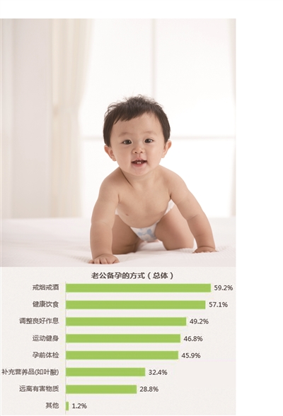 家庭孕育方式白皮书：近5成宝妈养二胎养得更“精细”